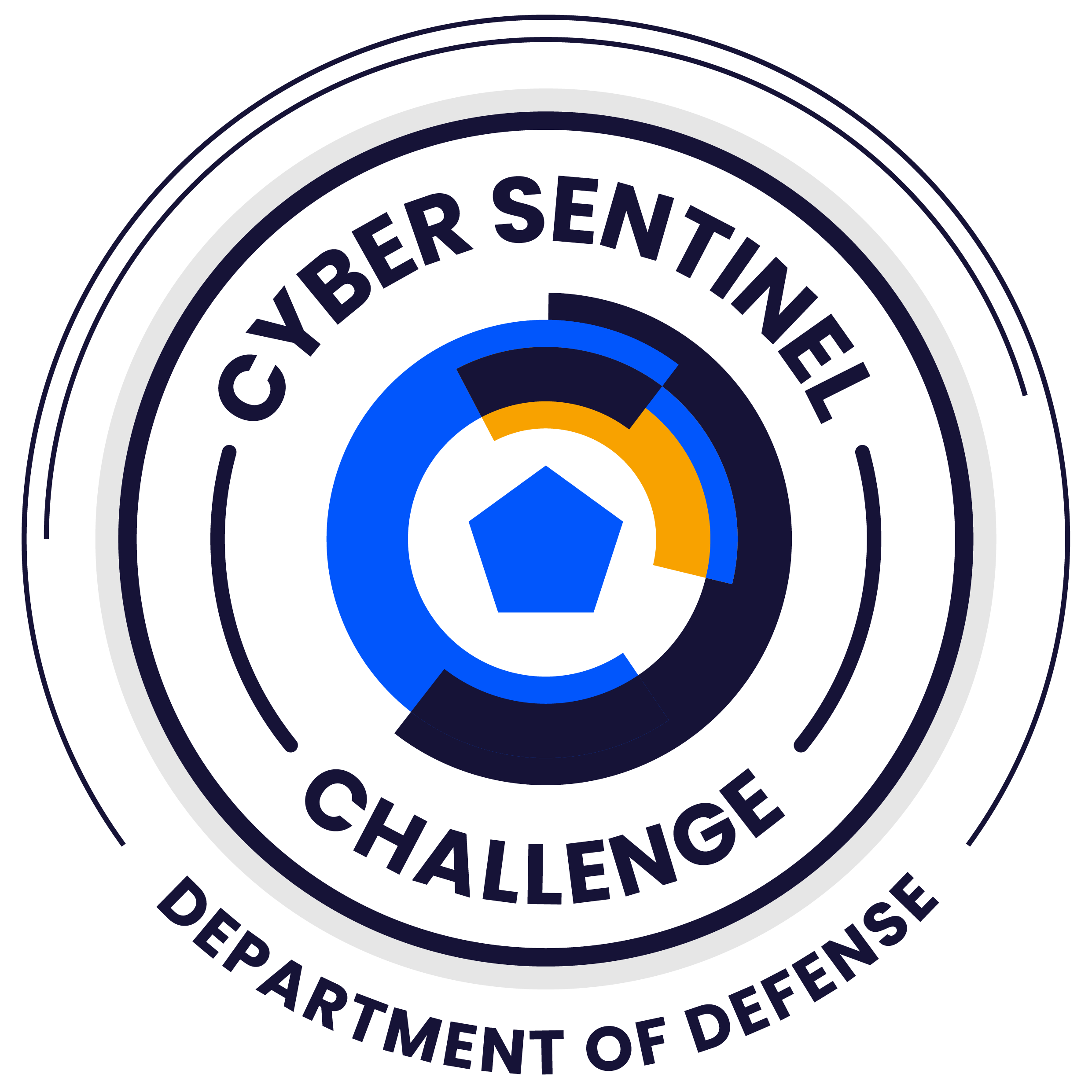 DoD Cyber Sentinel Challenge | Correlation One